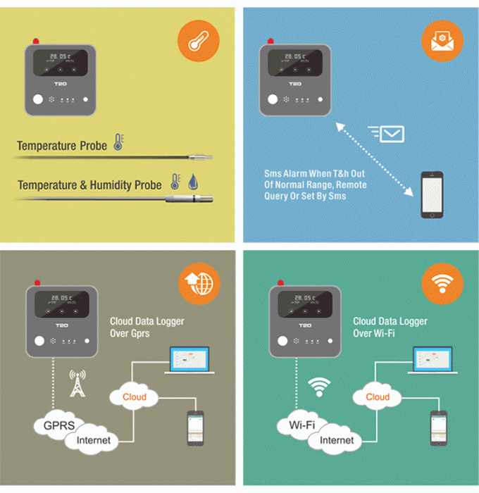 <h1>Hot 3G Temperatur-Feuchtigkeits-Warnungs-Sensor-Prüfer-Daten Logger</h1> Gps G/M Sms Gprs Wifi
